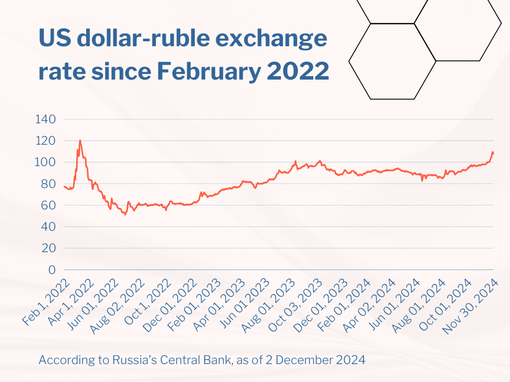 Rubles per dollar , past 6 months