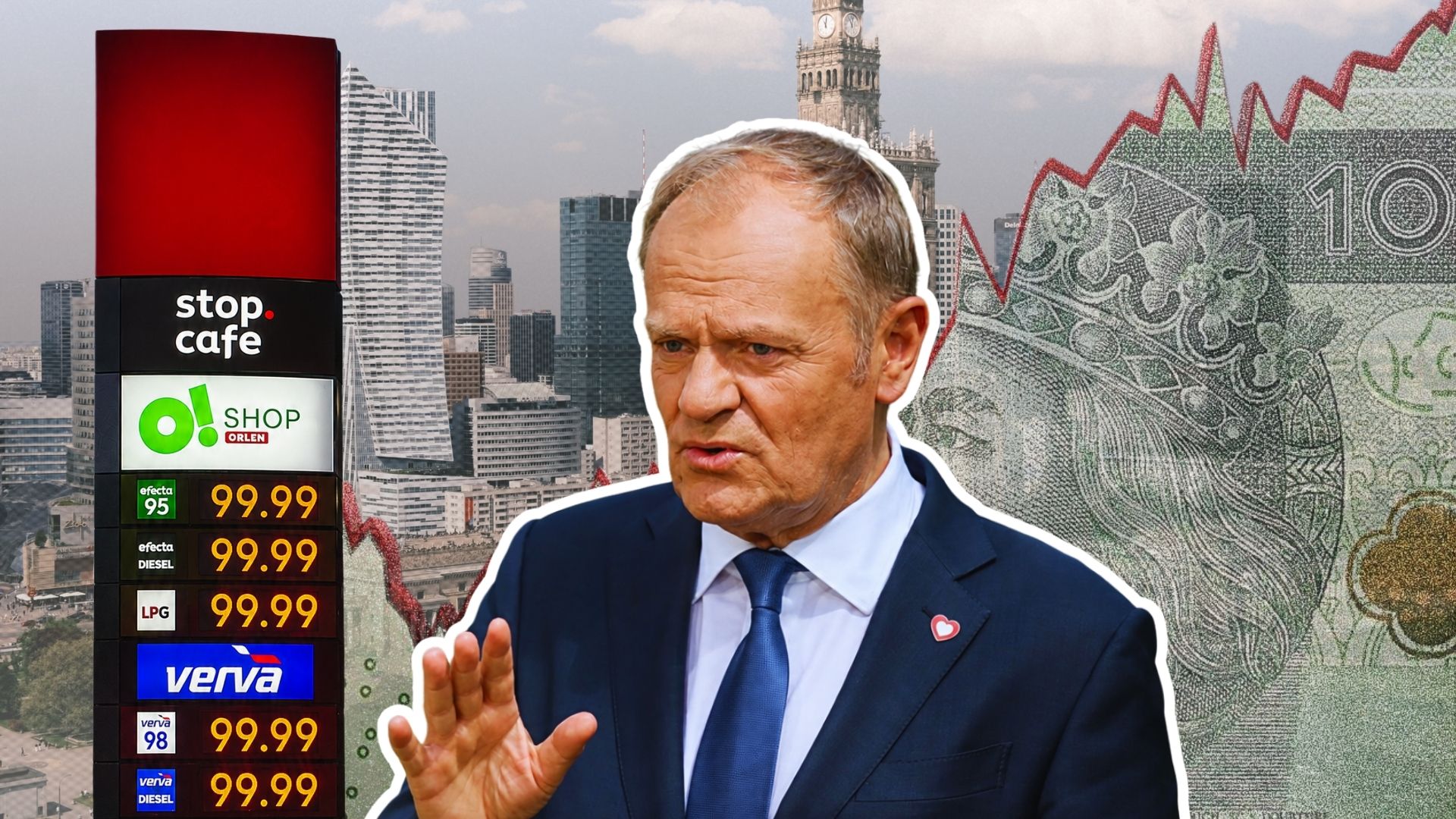 Why Fuel Is Cheapest in Poland and Who Pays for It